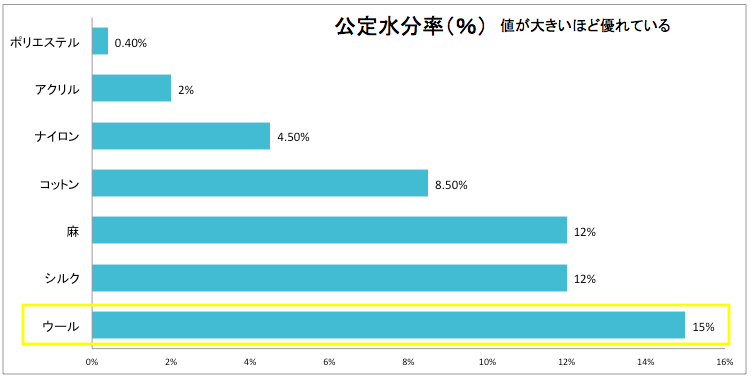 advantage-of-wool-stole-and-disadvantages-optimal-utilization-method8