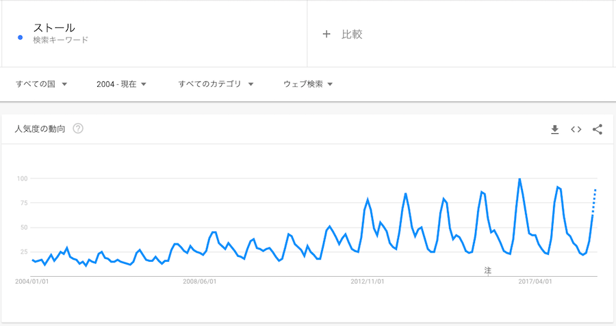 クリスマスプレゼントに喜ばれるストールの選び方